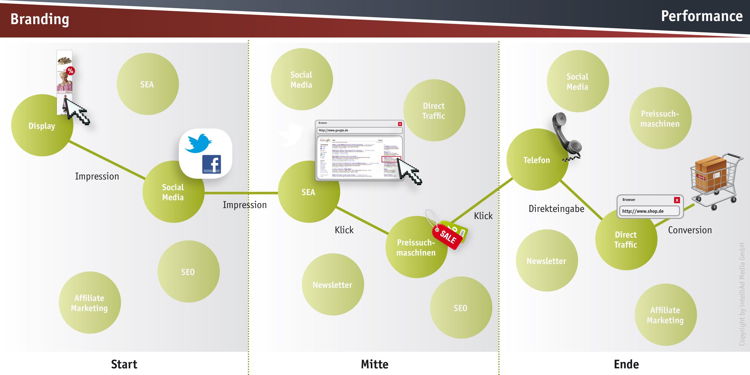 Expertenbeitrag: 10 Tipps zur Conversionoptimierung